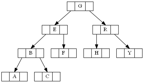  Drawing of binary search tree