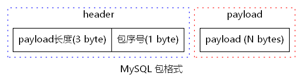 Mysql 协议包