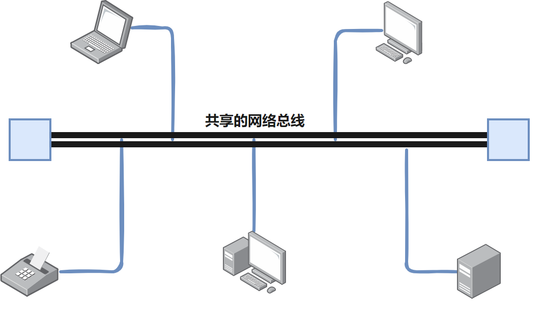 总线型网络拓扑
